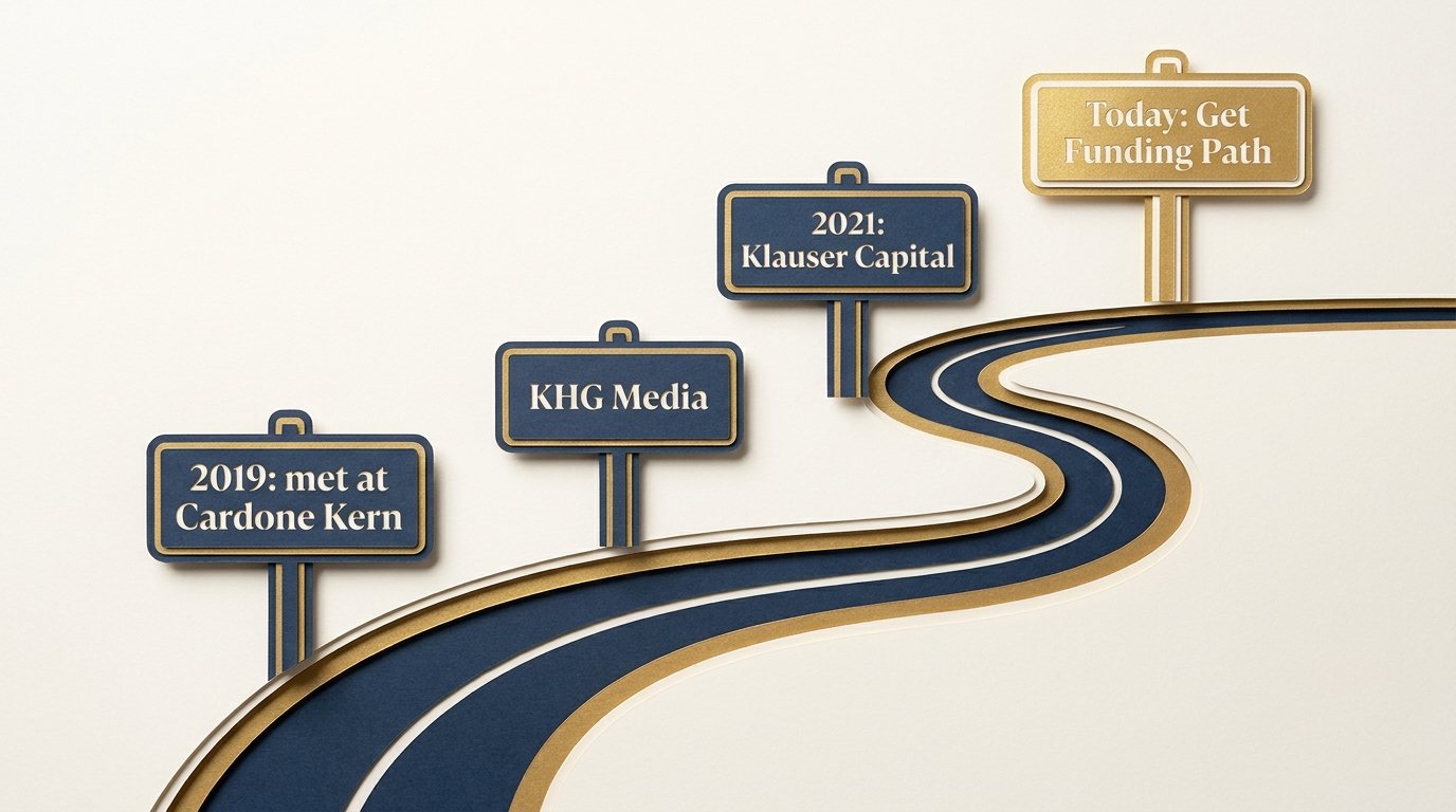 Papercut road with signposts: 2019 met at Cardone Kern, KHG Media, 2021 Klauser Capital, today Get Funding Path